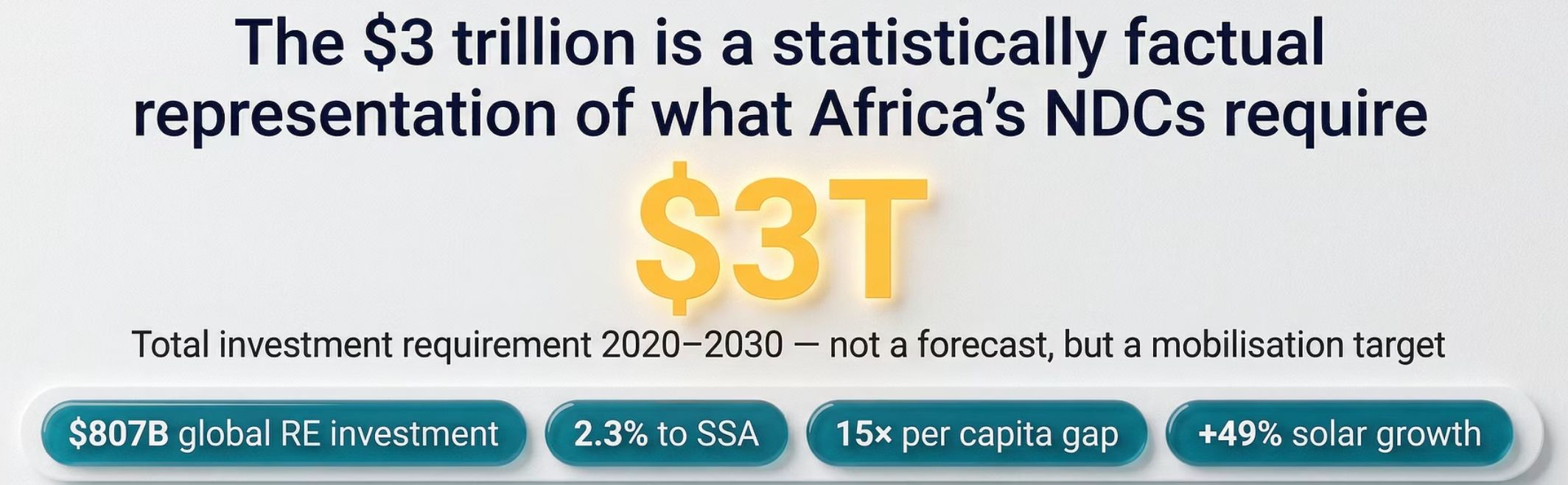 The $3 Trillion Threshold Target
