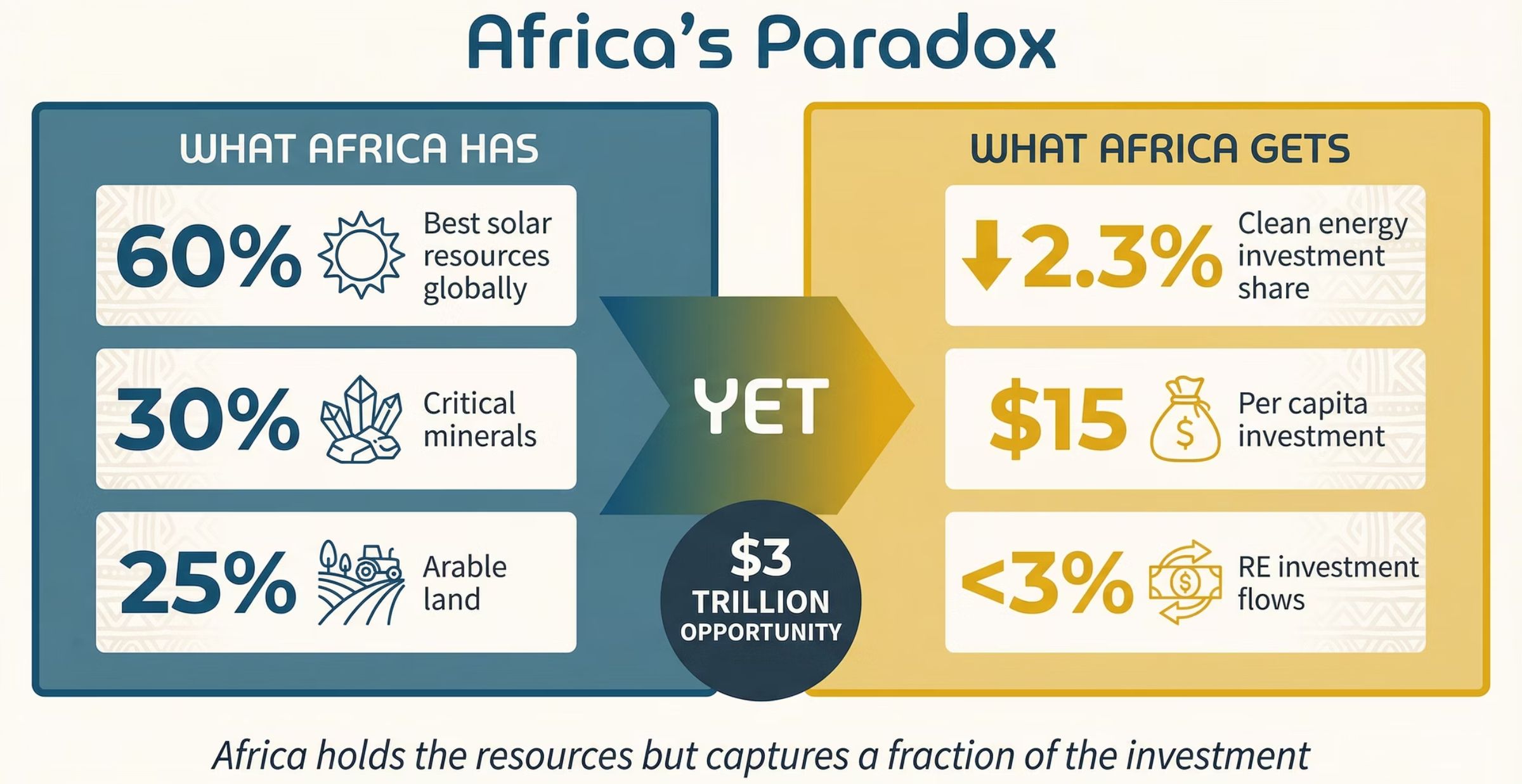 The Mineral-Solar Paradox