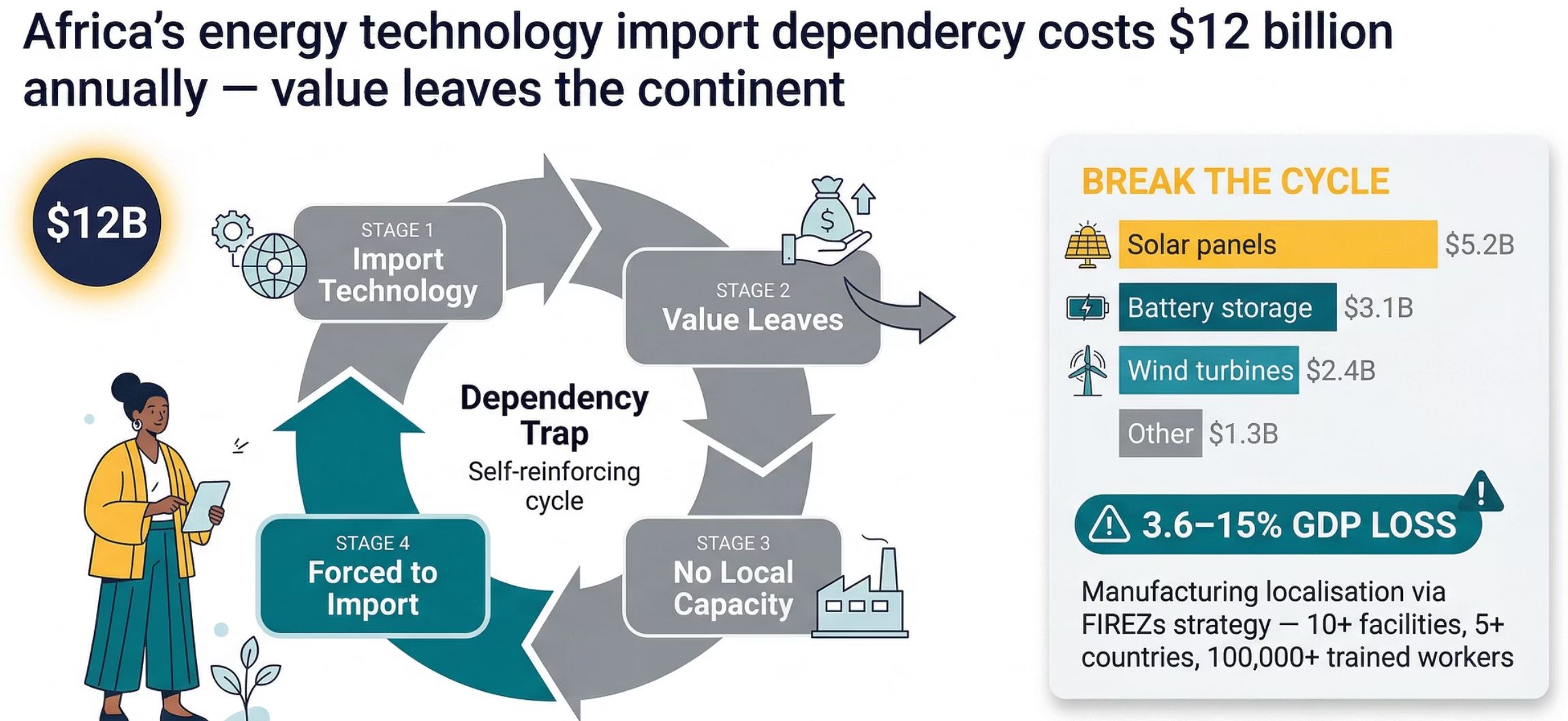 The Import Dependency Trap