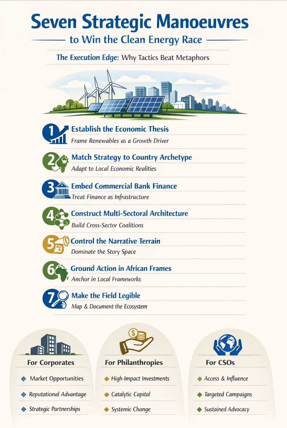 Seven Strategic Manoeuvres